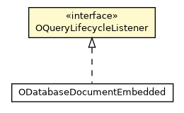 Package class diagram package OQueryLifecycleListener