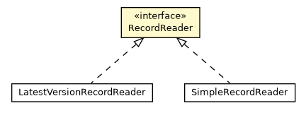 Package class diagram package RecordReader