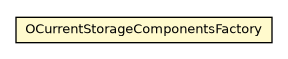 Package class diagram package OCurrentStorageComponentsFactory