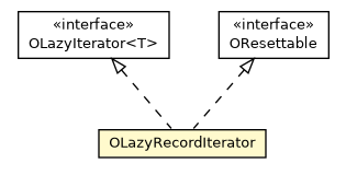Package class diagram package OLazyRecordIterator