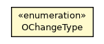 Package class diagram package OMultiValueChangeEvent.OChangeType