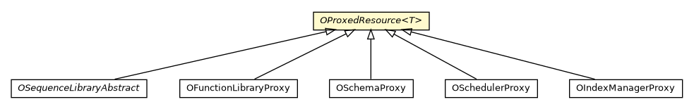 Package class diagram package OProxedResource