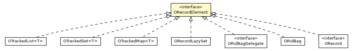 Package class diagram package ORecordElement