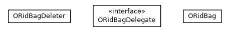 Package class diagram package com.orientechnologies.orient.core.db.record.ridbag