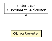 Package class diagram package OLinksRewriter