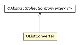 Package class diagram package OListConverter