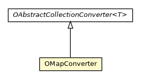 Package class diagram package OMapConverter