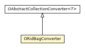 Package class diagram package ORidBagConverter