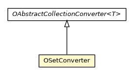 Package class diagram package OSetConverter