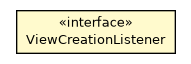 Package class diagram package ViewCreationListener