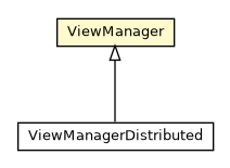 Package class diagram package ViewManager