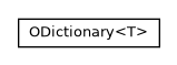 Package class diagram package com.orientechnologies.orient.core.dictionary
