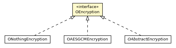 Package class diagram package OEncryption