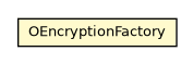 Package class diagram package OEncryptionFactory