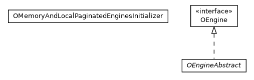 Package class diagram package com.orientechnologies.orient.core.engine