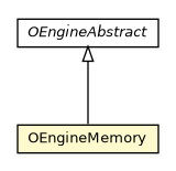 Package class diagram package OEngineMemory