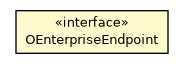 Package class diagram package OEnterpriseEndpoint
