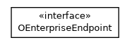 Package class diagram package com.orientechnologies.orient.core.enterprise