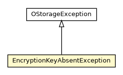 Package class diagram package EncryptionKeyAbsentException