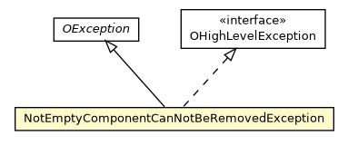 Package class diagram package NotEmptyComponentCanNotBeRemovedException