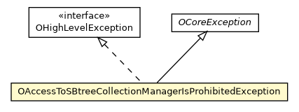 Package class diagram package OAccessToSBtreeCollectionManagerIsProhibitedException