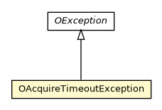 Package class diagram package OAcquireTimeoutException