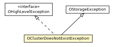 Package class diagram package OClusterDoesNotExistException