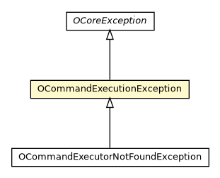 Package class diagram package OCommandExecutionException