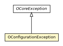 Package class diagram package OConfigurationException