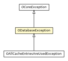 Package class diagram package ODatabaseException