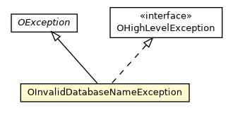 Package class diagram package OInvalidDatabaseNameException