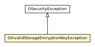 Package class diagram package OInvalidStorageEncryptionKeyException