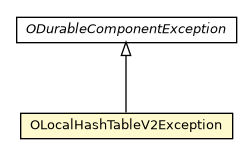 Package class diagram package OLocalHashTableV2Exception
