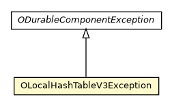 Package class diagram package OLocalHashTableV3Exception