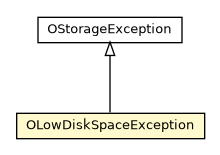 Package class diagram package OLowDiskSpaceException