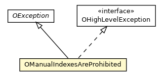 Package class diagram package OManualIndexesAreProhibited