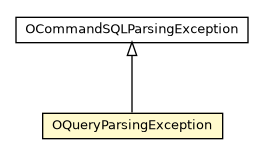 Package class diagram package OQueryParsingException