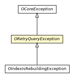Package class diagram package ORetryQueryException