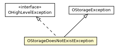 Package class diagram package OStorageDoesNotExistException