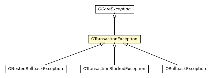 Package class diagram package OTransactionException