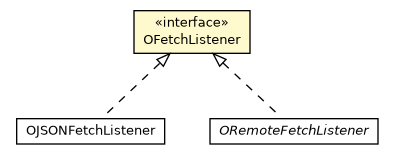 Package class diagram package OFetchListener