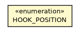 Package class diagram package ORecordHook.HOOK_POSITION
