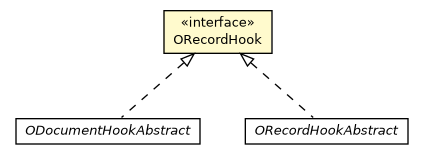 Package class diagram package ORecordHook