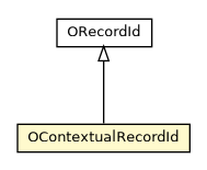 Package class diagram package OContextualRecordId