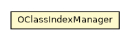 Package class diagram package OClassIndexManager