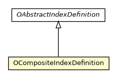Package class diagram package OCompositeIndexDefinition