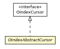 Package class diagram package OIndexAbstractCursor