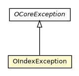 Package class diagram package OIndexException