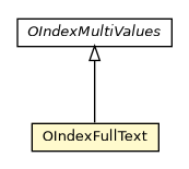 Package class diagram package OIndexFullText