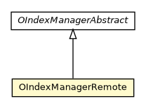 Package class diagram package OIndexManagerRemote